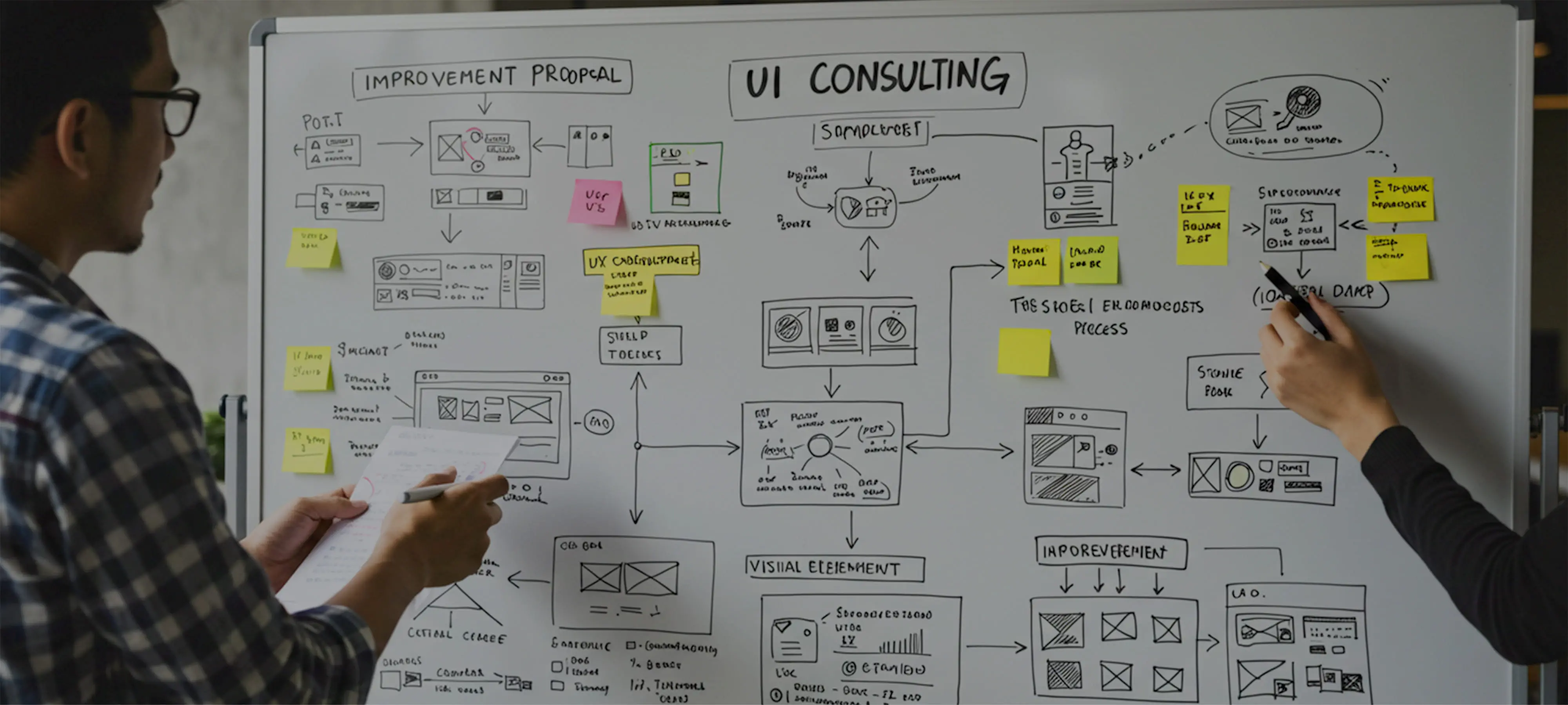 ホワイドボードでUIについてコンサルティングしている