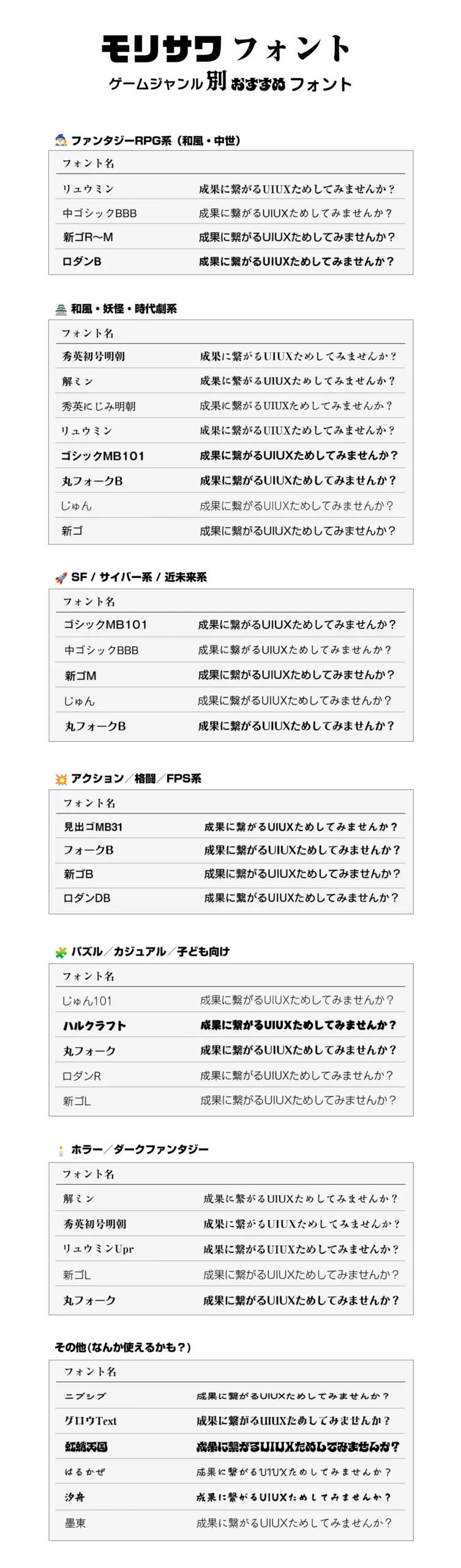 ゲームで使えそなモリサワフォント